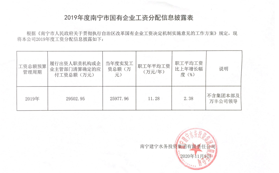 2019年度南宁市国有企业工资分配信息披露表.png